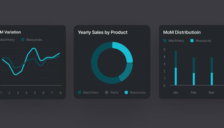 Charts
